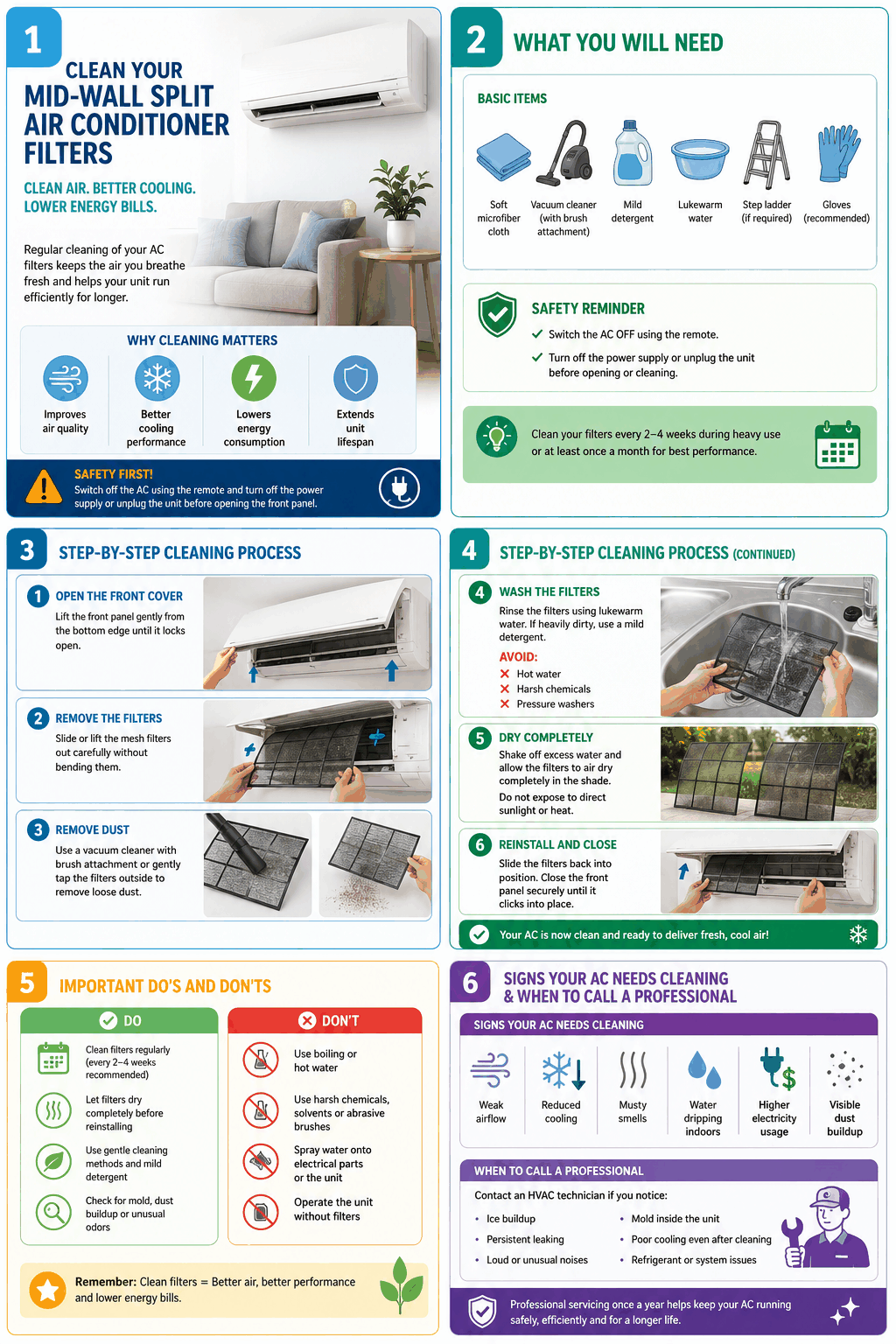 Infographic explaining how to clean mid-wall split air conditioner filters